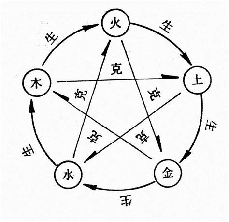 傑 五行屬什麼